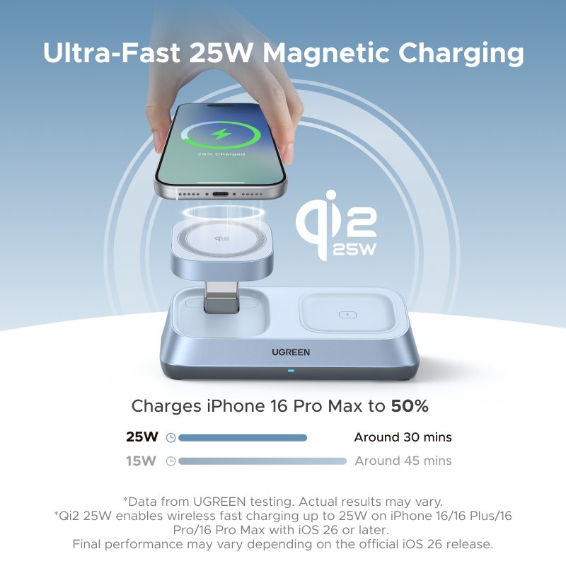 UGREEN Qi2 25W MAX Magnetic Wi - огляд і ціна Wireless Charger 3 In 1