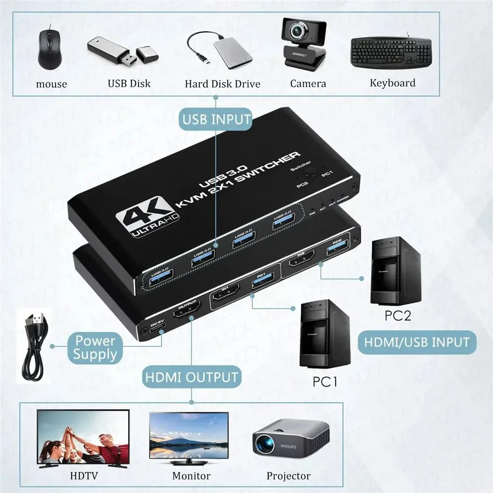 KVM Switch 4K 60Hz Switcher US - огляд і ціна Tech Computer Accessories