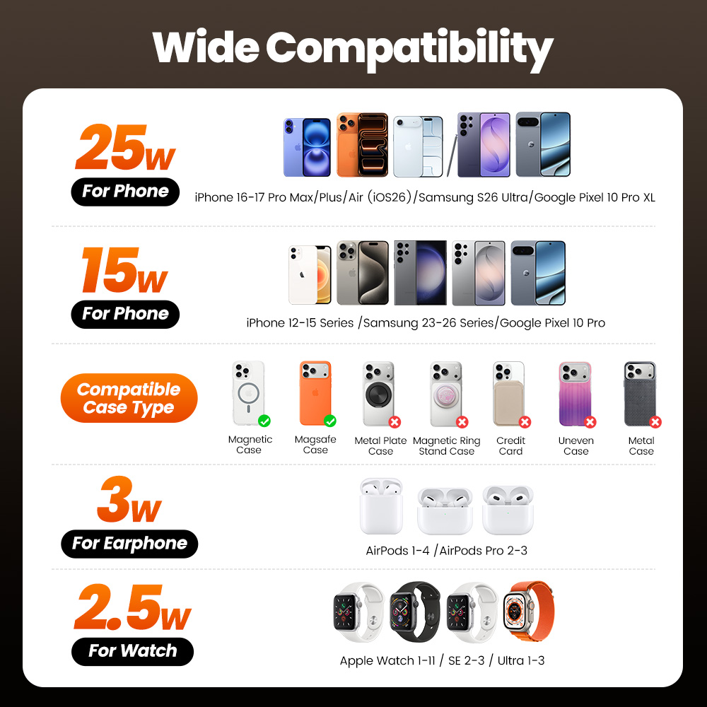 Toocki QI2.2 25W Wireless Char - огляд і ціна Wireless Charger 3 In 1